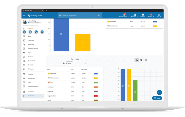 analitycs dashboard cmms software
