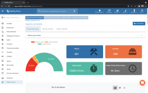 Un tableau de bord danalyse des indicateurs des normes de maintenance