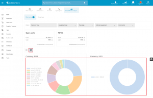 Visualisation graphique des coûts de maintenance