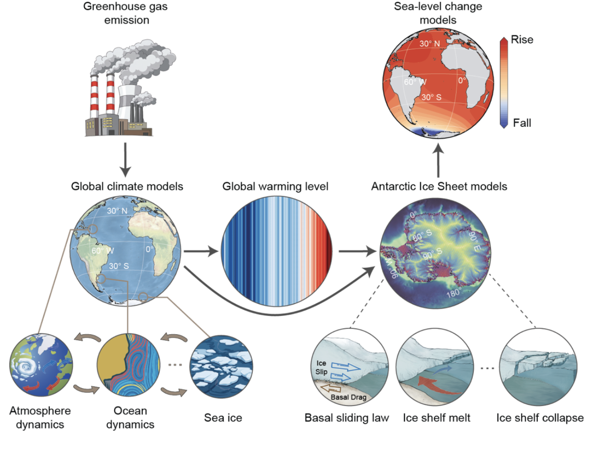 Committed Antarctic Ice Sheet mass loss by the end of the twenty-first century