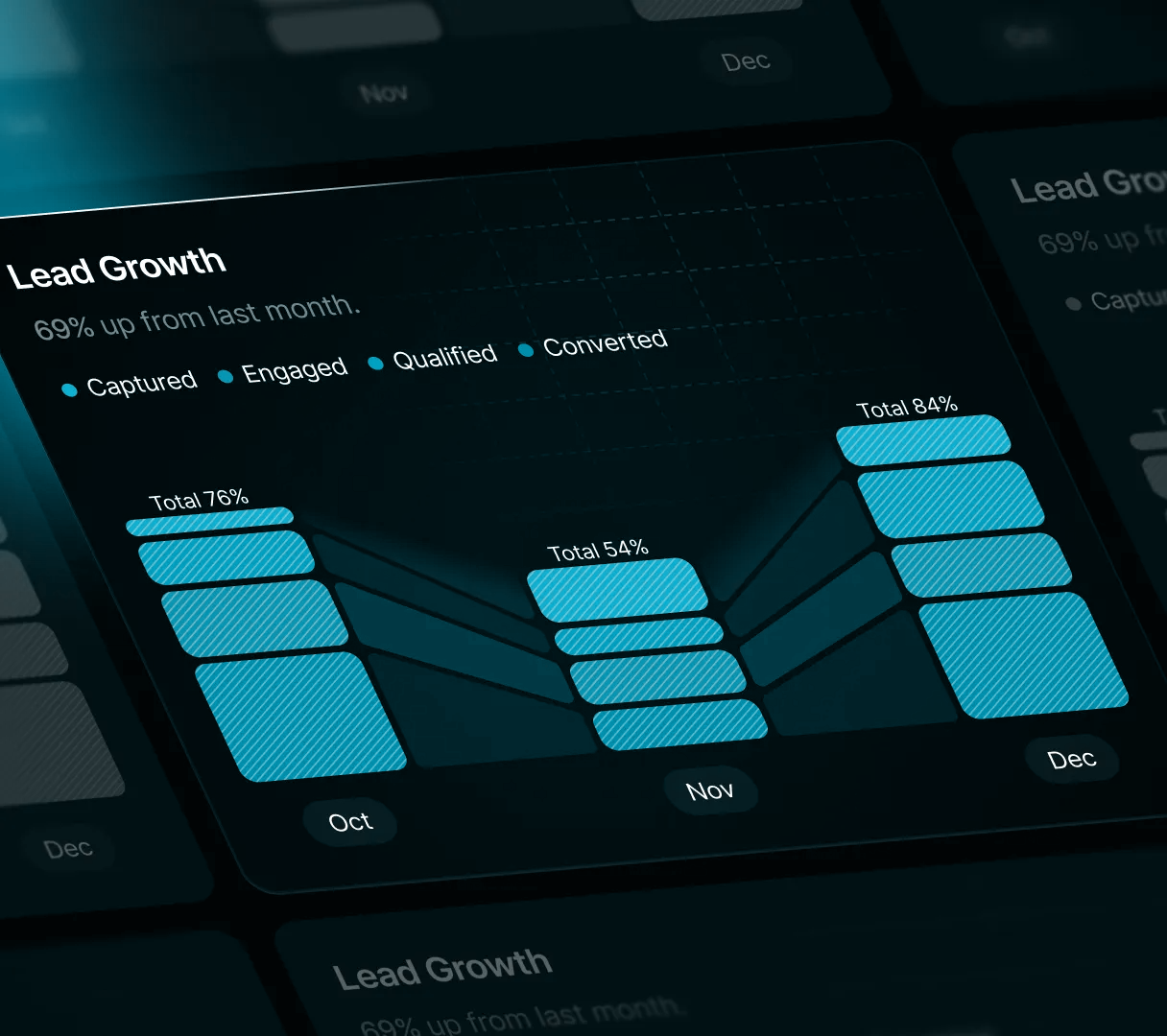 Visualize Lead Journey