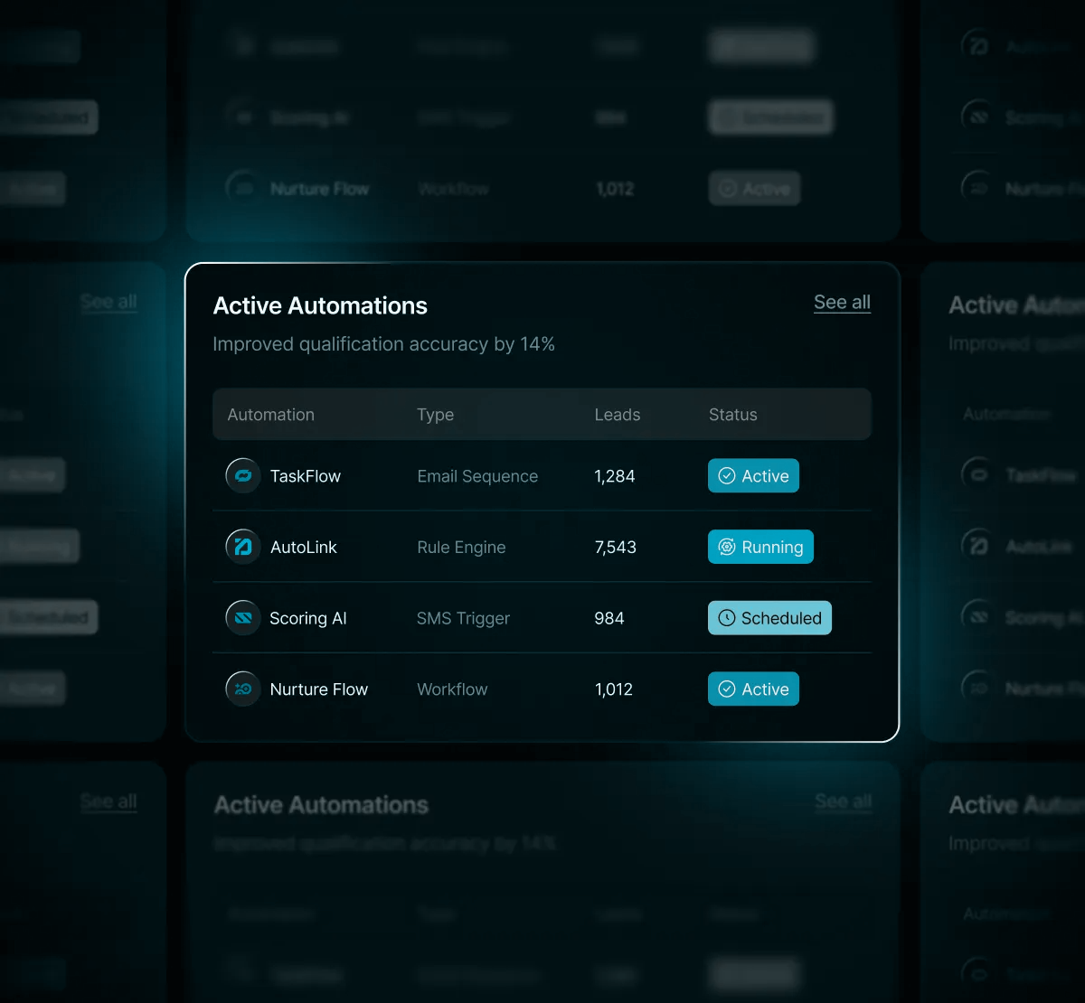 Keep Automations on Track