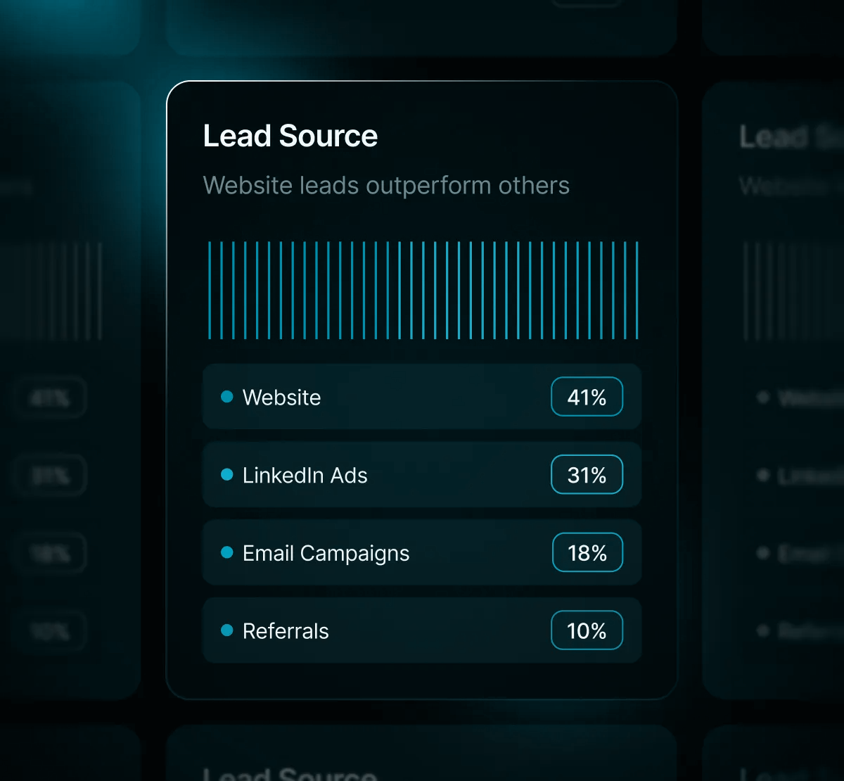 Know Where Leads Come From