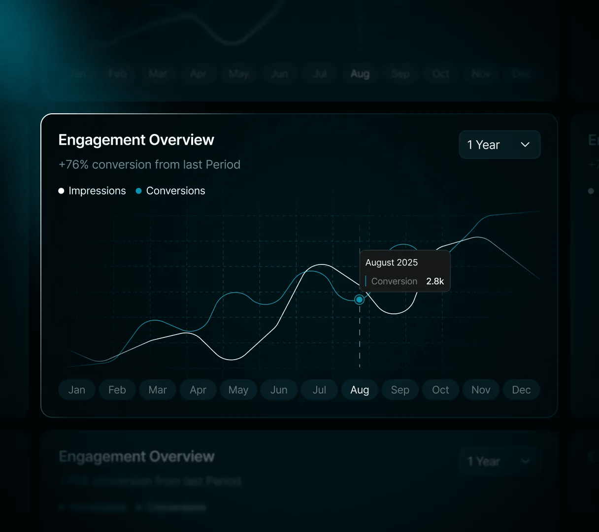 Everything You Need to Convert Faster