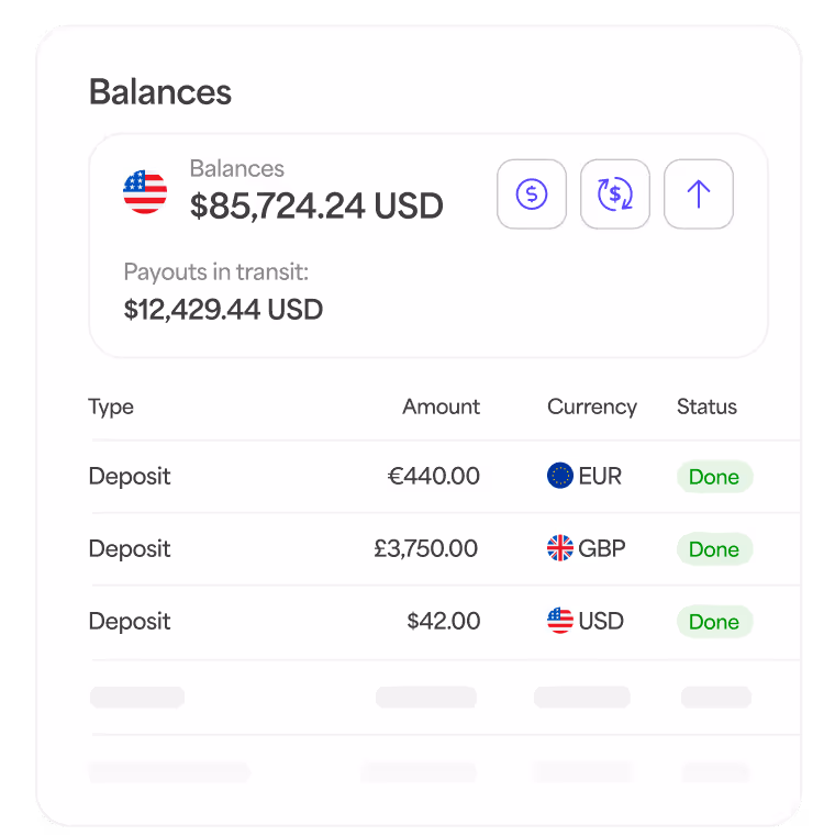Reconciliation & E-Money Account