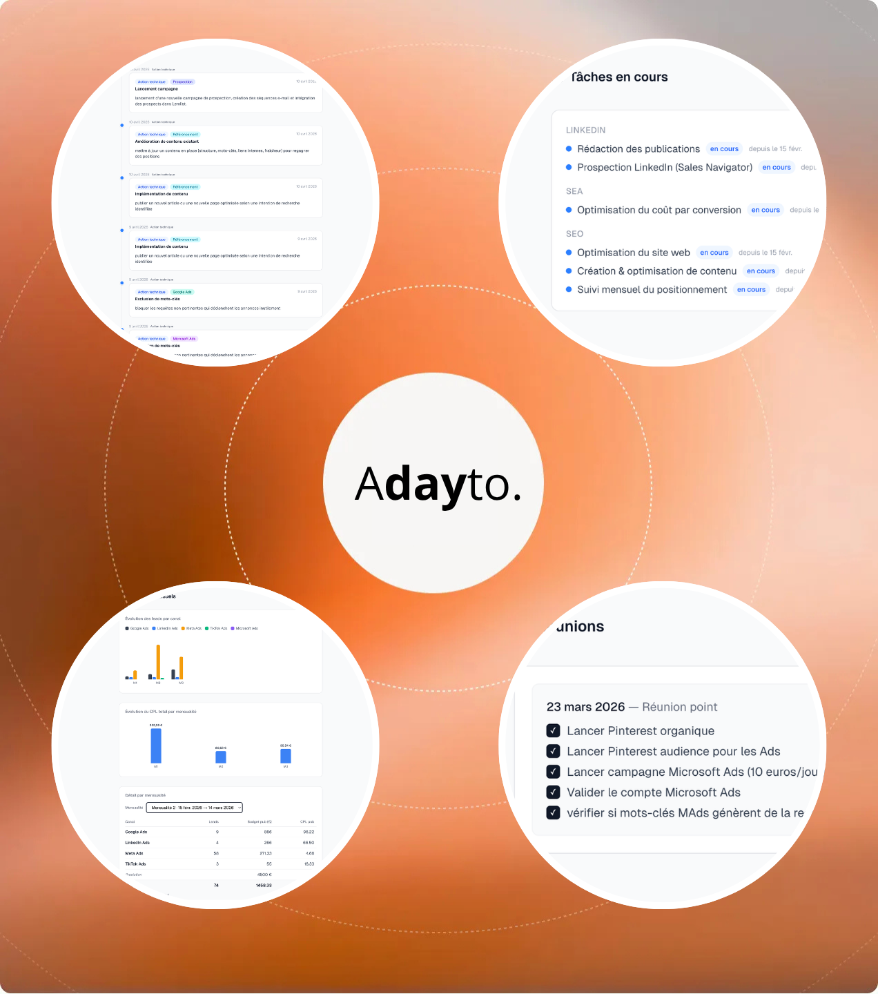 reporting automatisé adayto