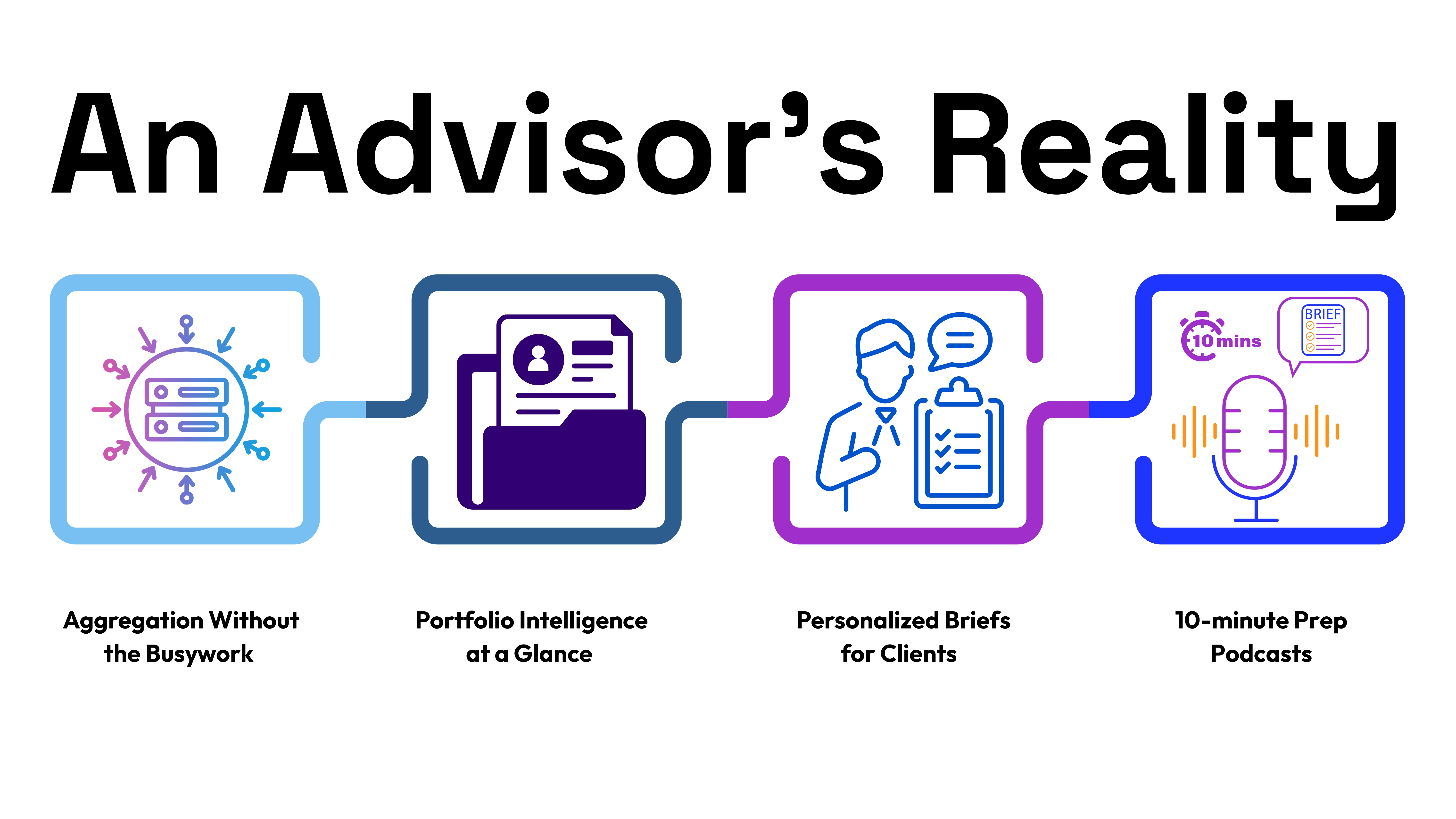 A Financial Advisor's Steps in Prepping for A Client Meeting with Clarista in 10 minutes