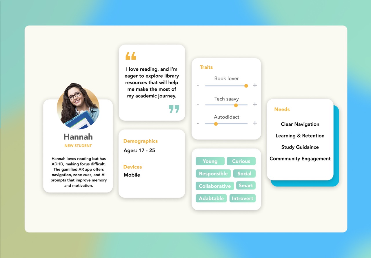 Profile of Hannah, a new student aged 17-25 with ADHD who loves reading; traits include book lover, tech savvy, autodidact; needs clear navigation, learning retention, study guidance, and community engagement.