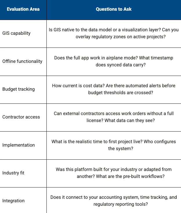 Chart comparing six criteria for choosing field operations software for oil, gas, and environmental teams