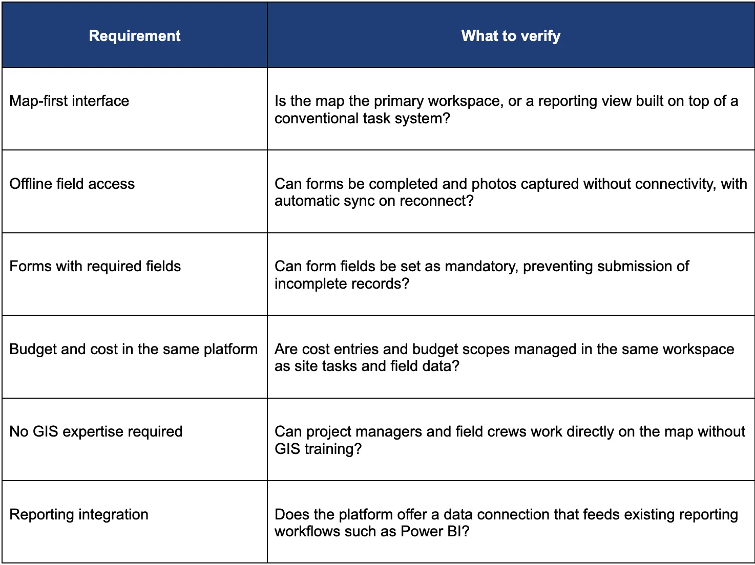 GIS project management platform selection checklist for environmental consulting teams covering offline access, budgets, and reporting