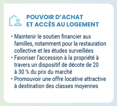 Pouvoir d'achat et accès au logement