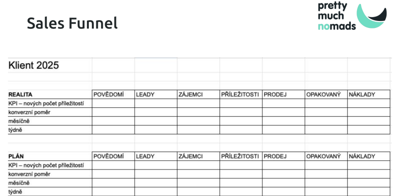 Vzor sales funnelu ke stažení od společnosti Pretty Much Nomads