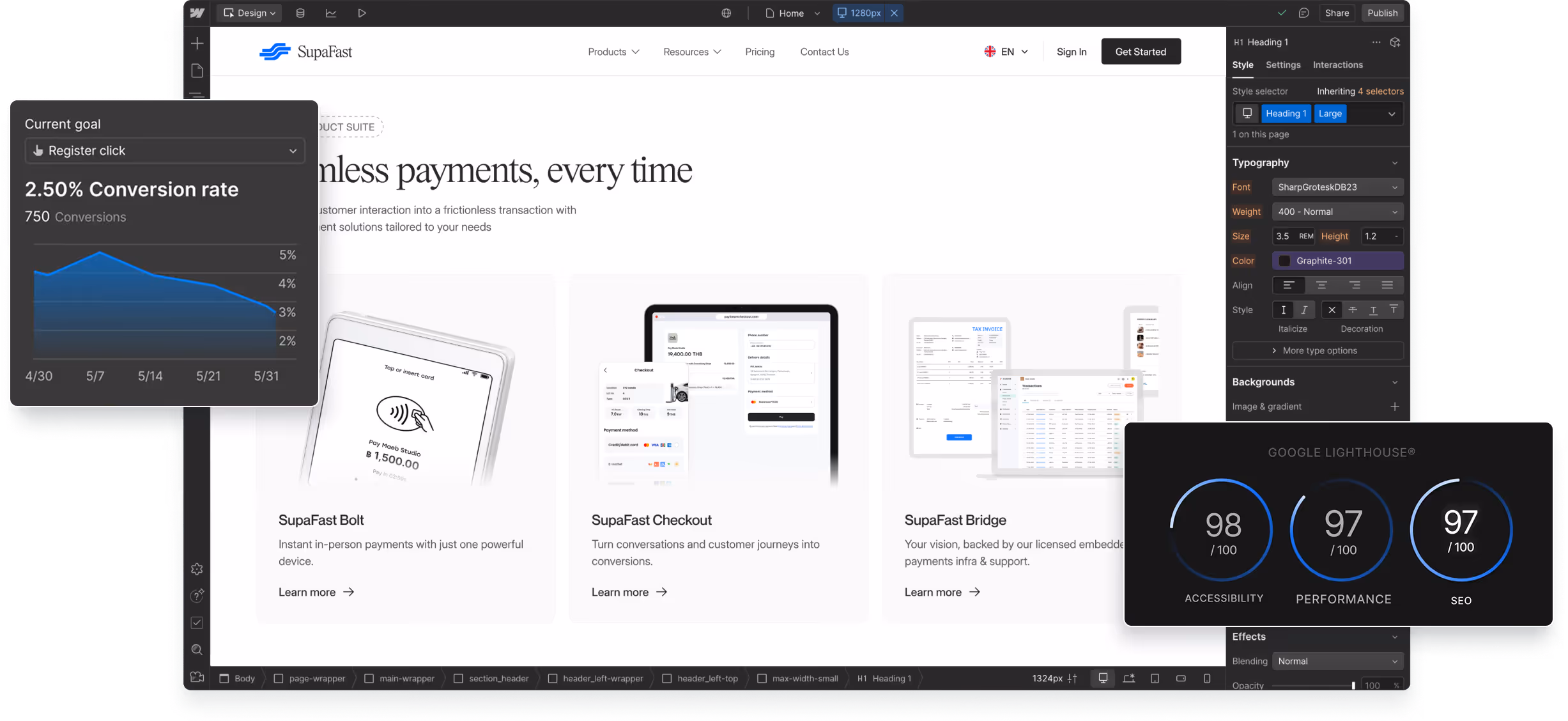 Website design interface showing SupaFast product suite with payment devices and a sidebar displaying a conversion rate graph and Google Lighthouse scores.