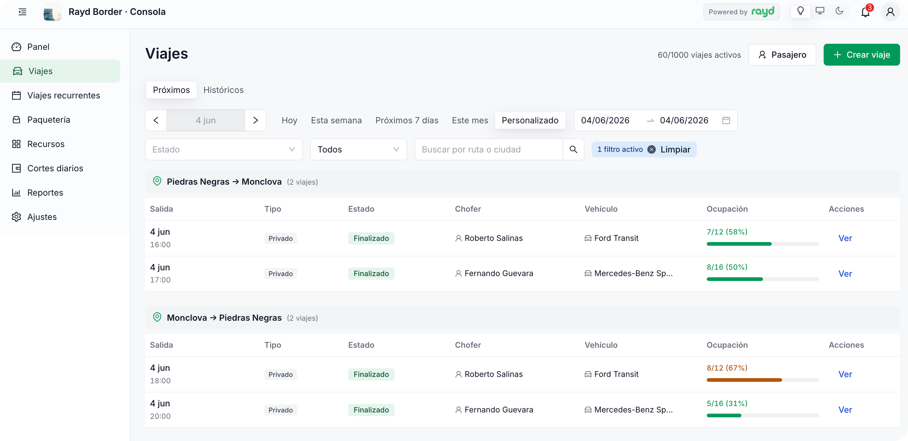 Dashboard de Rayd Enterprise mostrando agenda de pasajeros, asignación de unidades y manifiestos