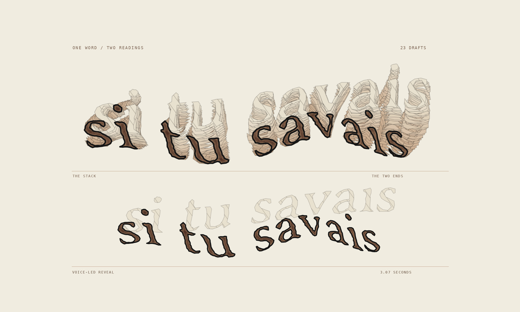 The words si tu savais twice, one above the other: as a stack of drafts in brown and pale camel, and as the front word in brown with a pale copy above and to its right. Small type beside them reads One word / two readings, 23 drafts, The stack, The two ends, Voice-led reveal and 3.07 seconds.