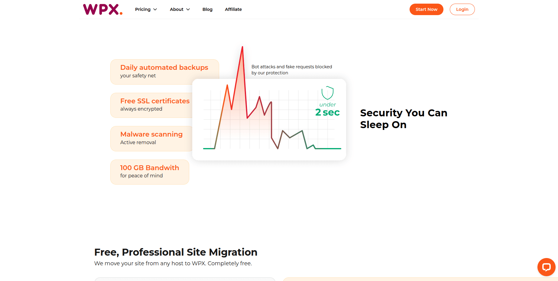 WPX.net Review