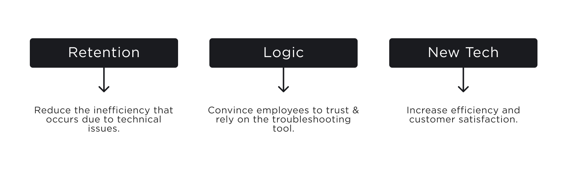 [interface] image of tablet with secure financial platform interface (for a fintech company)