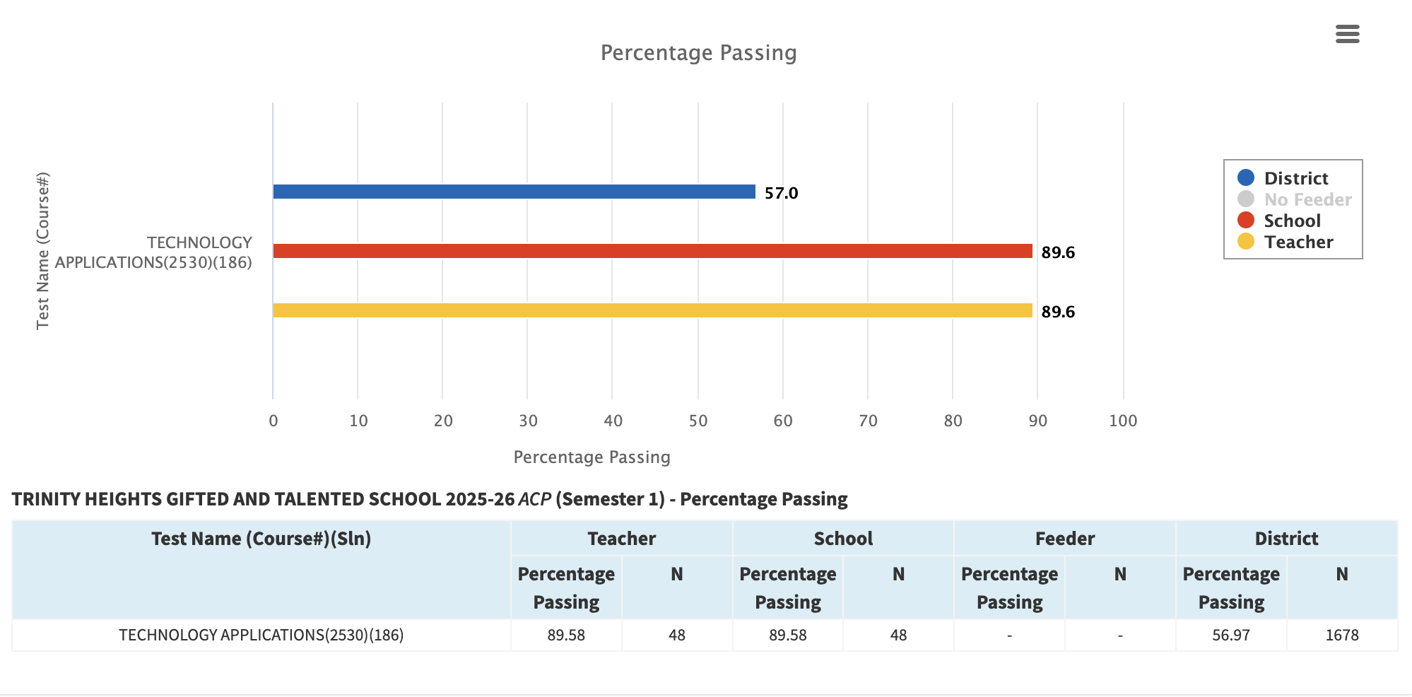 [interface] image of tablet with secure financial platform interface (for a fintech company)