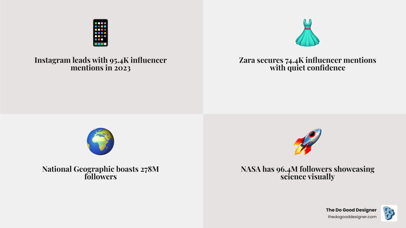 infographic showing top brands on Instagram ranked by followers and influencer mentions - best brands on instagram