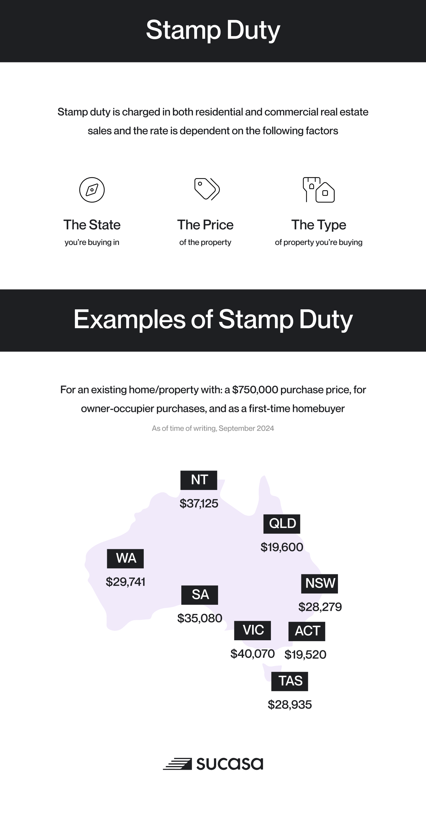 Stamp duty infographic