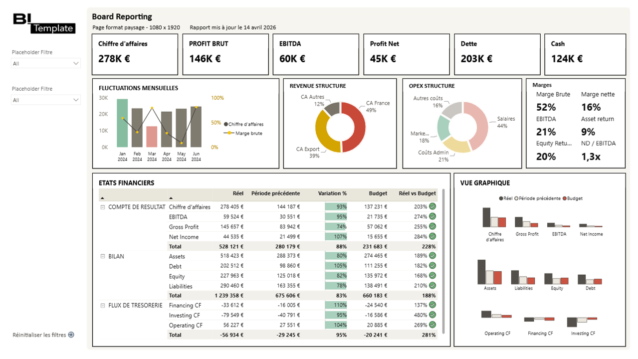 Rapport Power BI professionnel — Board Reporting par BI Template