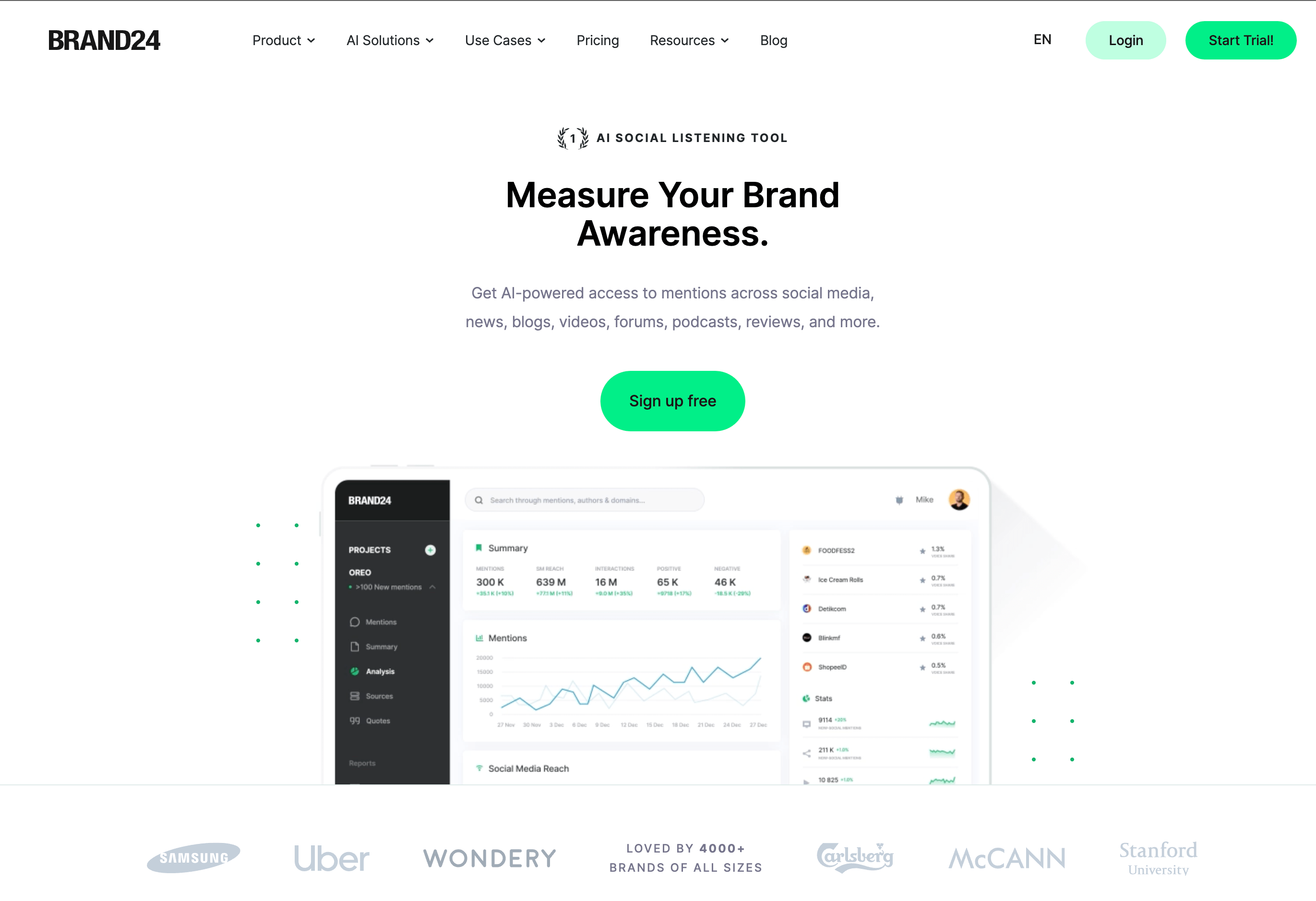 Brand24 HomePage