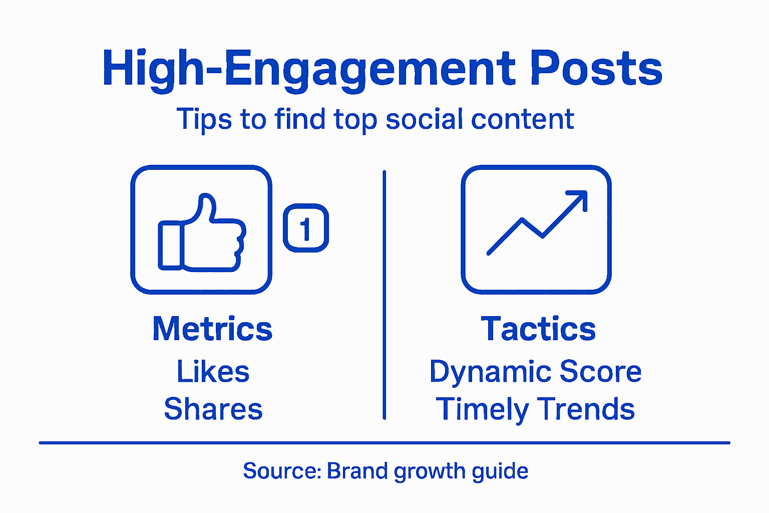 Infographic on identifying high-engagement posts