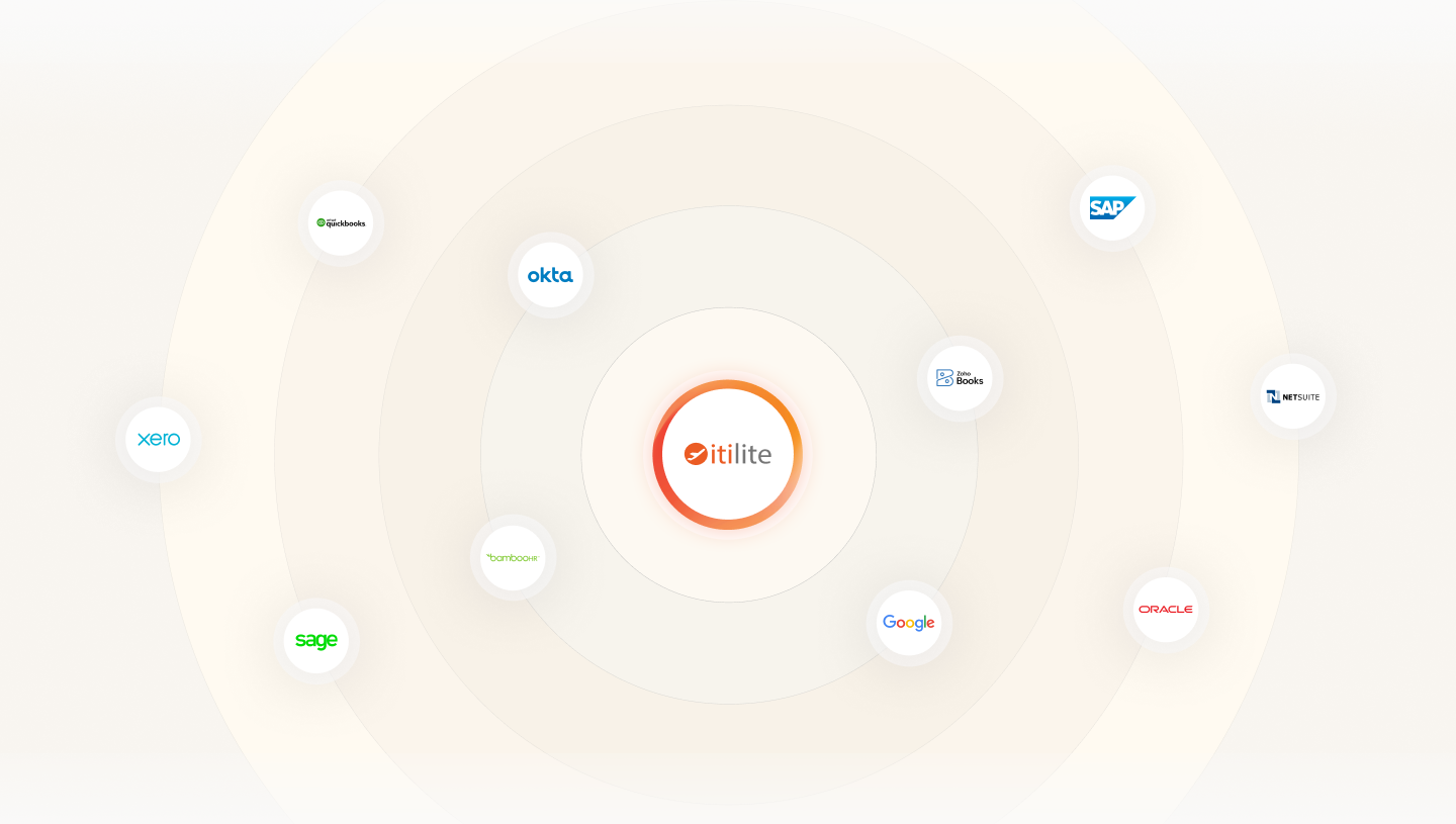 ITILITE's integration with various ERPS and HRMS systems like SAP, Oracle, Google, bambooHR, Sage, Okta, Quickbooks