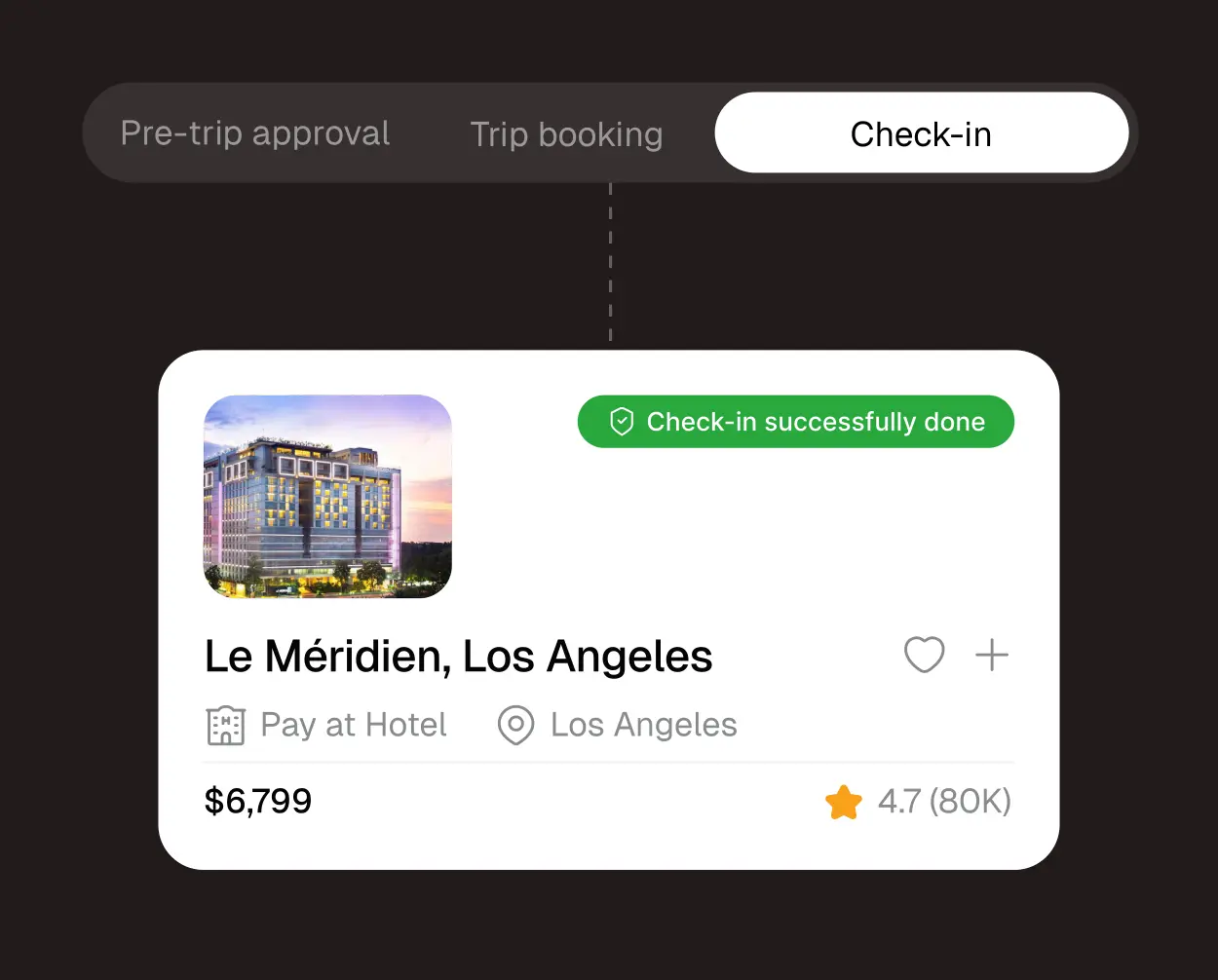 ITILITE trip workflow showing check-in stage with Le Méridien Los Angeles booking successfully confirmed