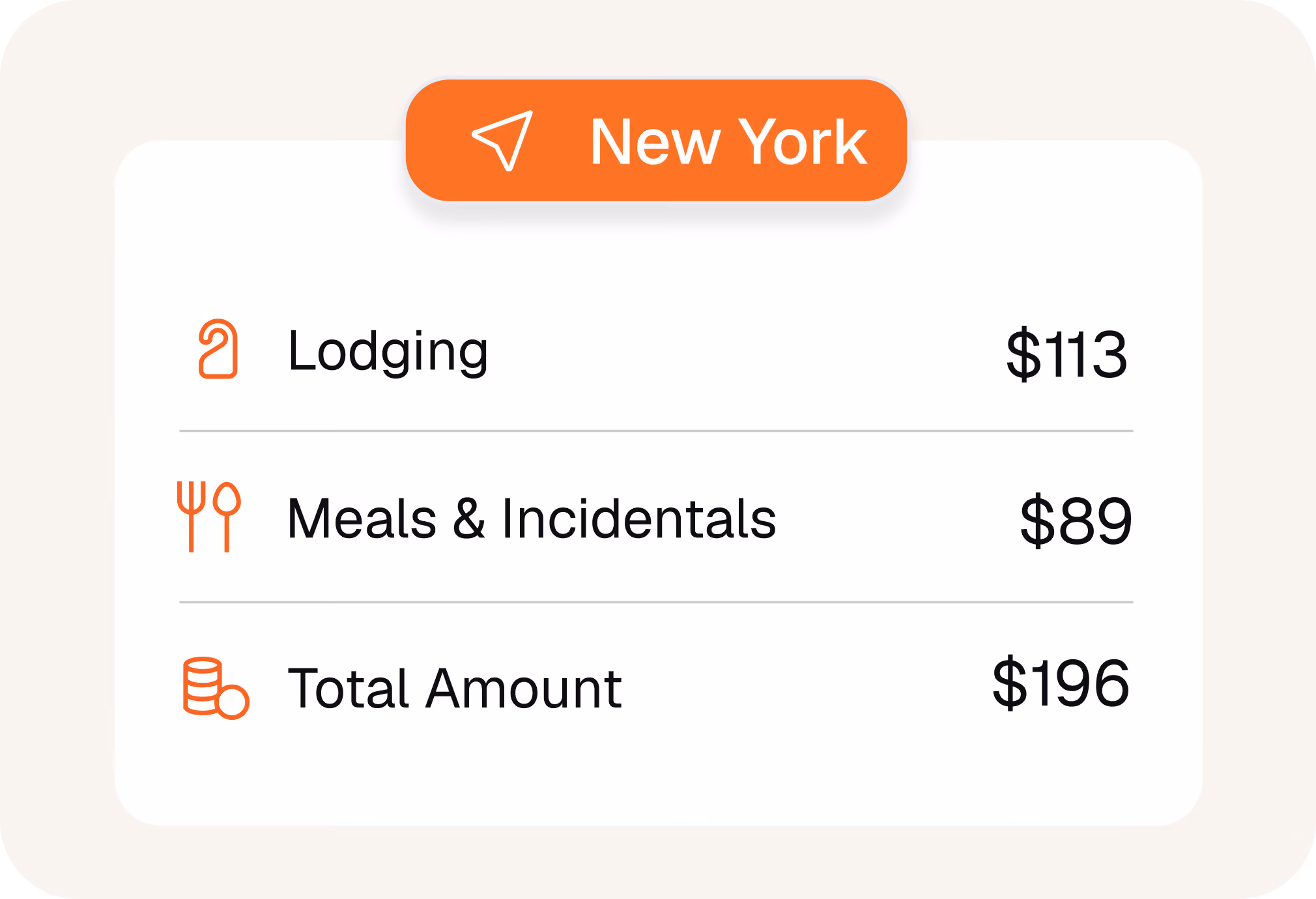 Per diem allowance for business travel, covering lodging, meals and incidental expenses