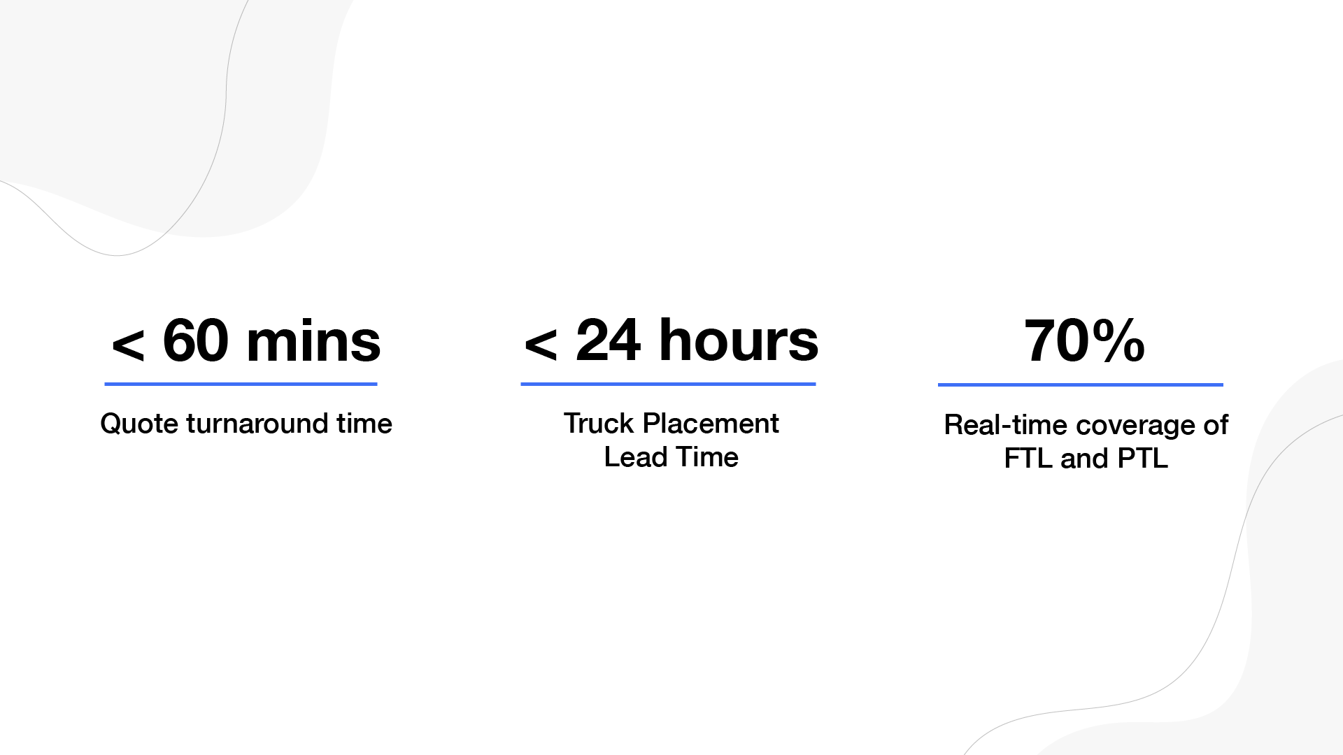 Results from Freightfox’s Logistics Solutions