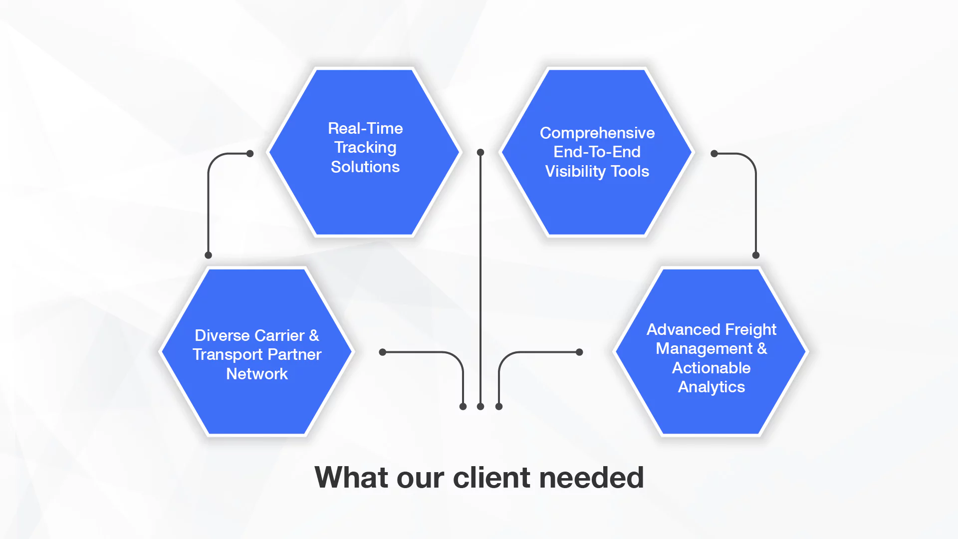 Freightfox’s Solutions to Logistics Challenges