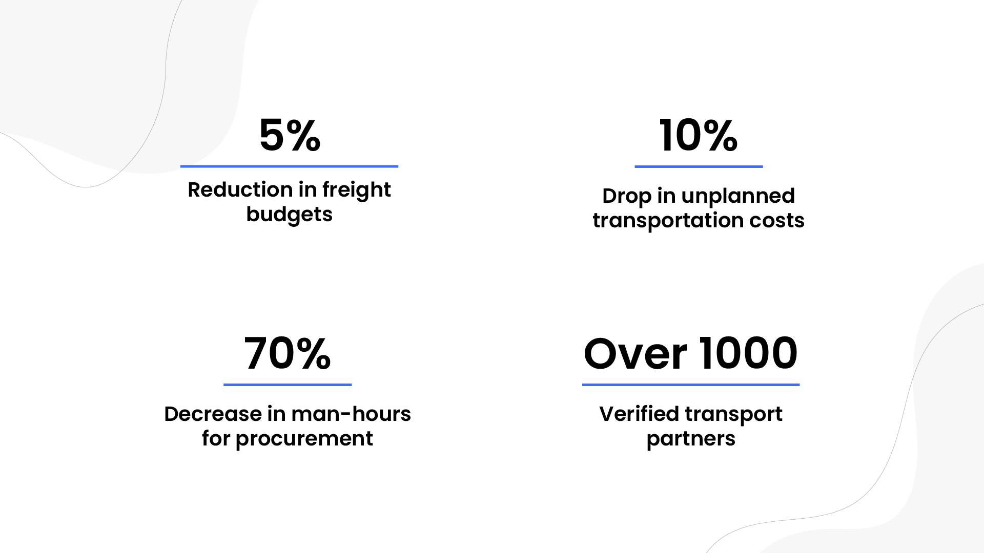 Results Achieved with FreightFox