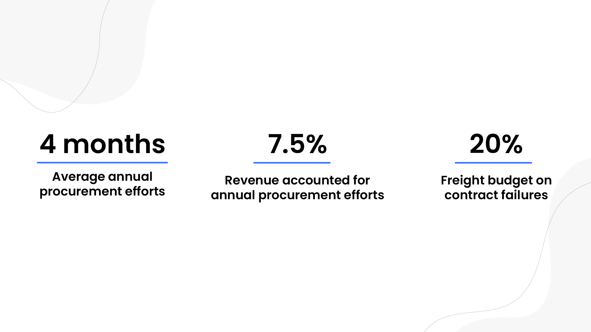 Challenges in Alcobev Transportation Procurement