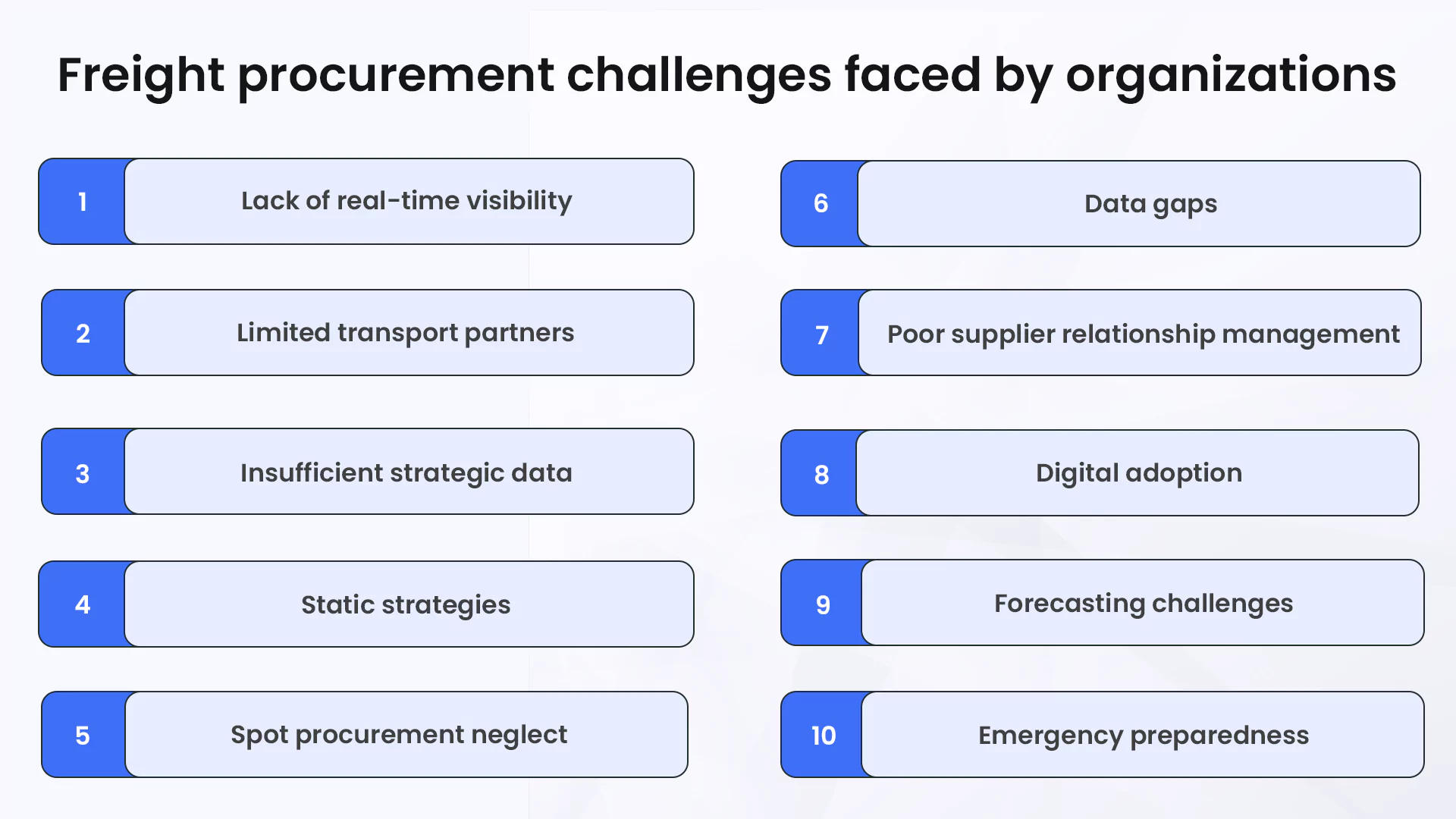  Freight procurement challenges