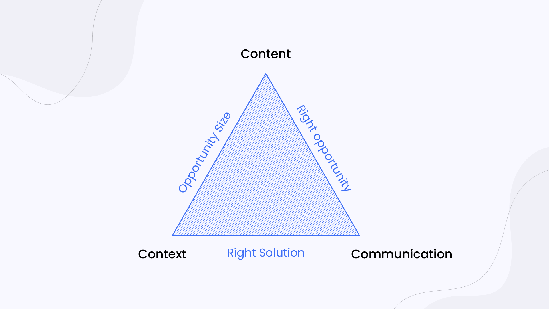 Freight Value Discovery Triangle