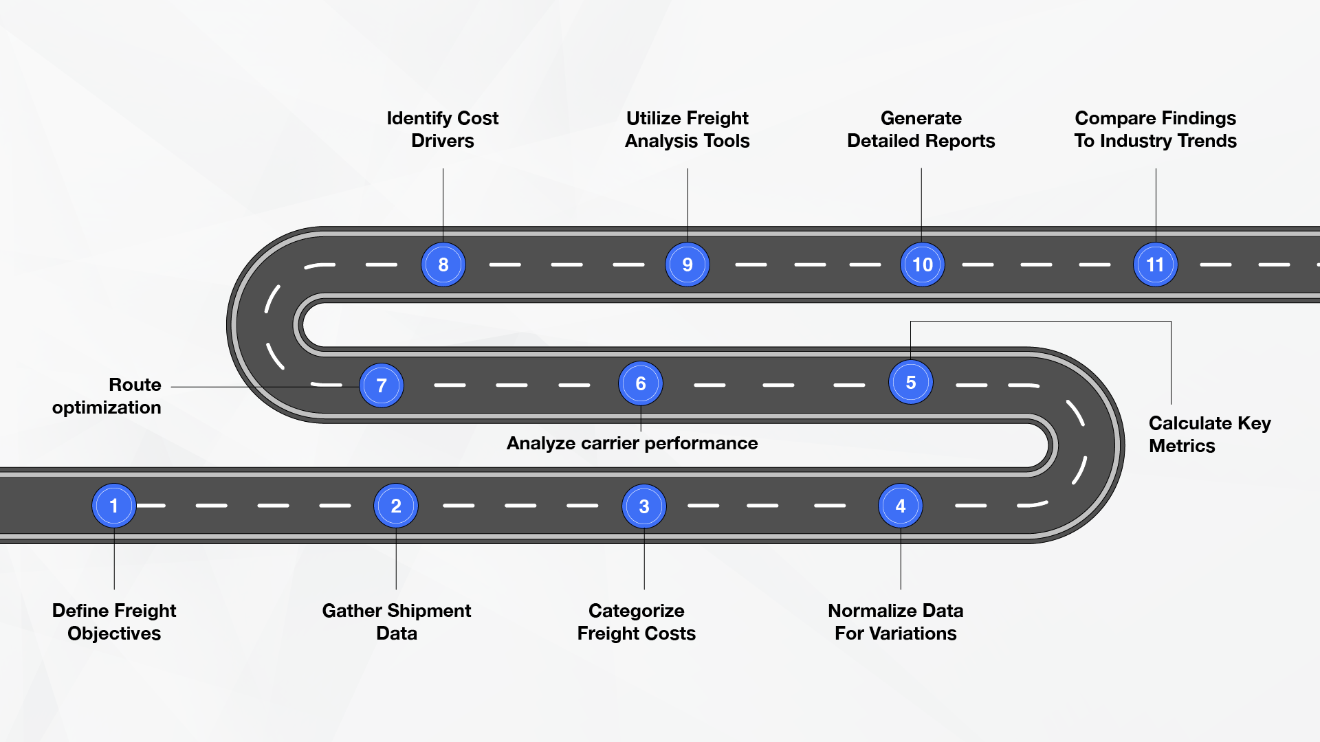 Key Steps for Conducting a Freight Analysis