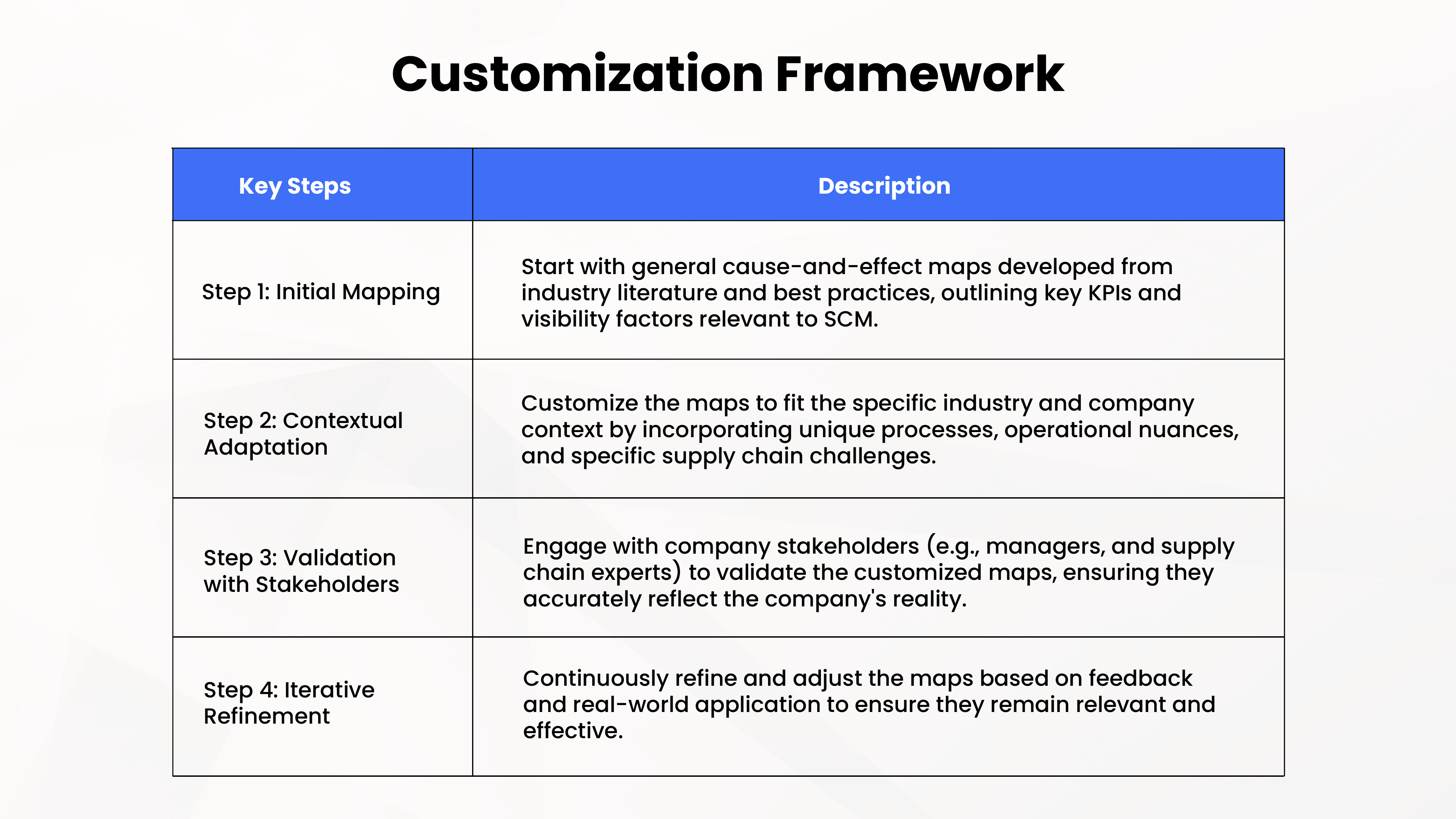 Customization Framework