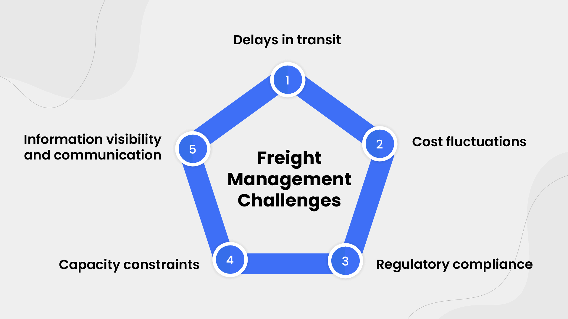 Challenges Faced In Freight Management.