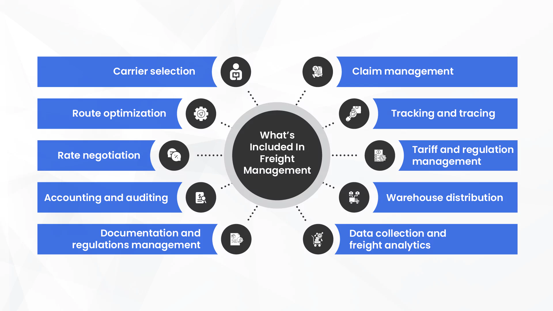 Key Components Of Freight Management.