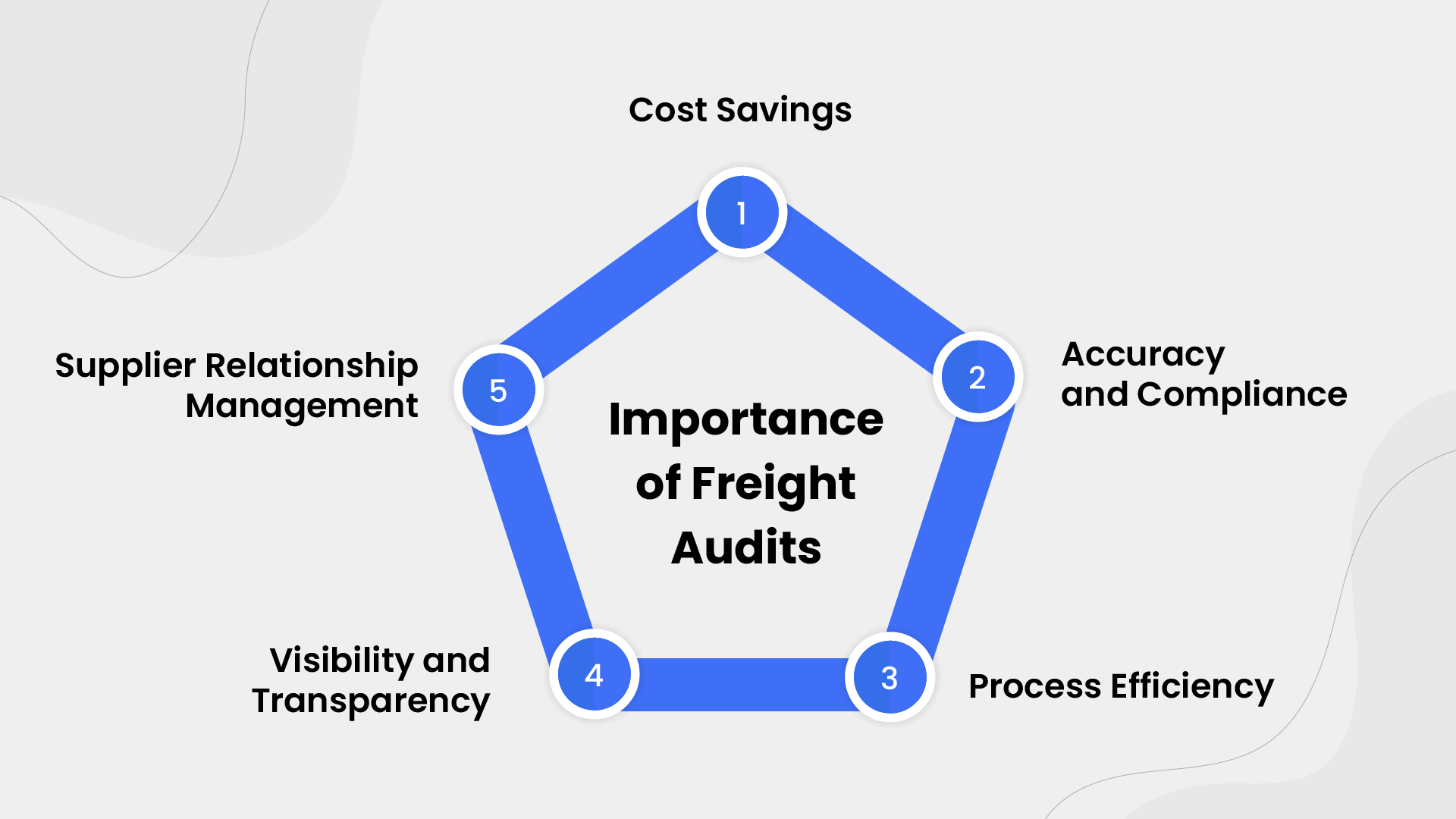 Importance of freight audits