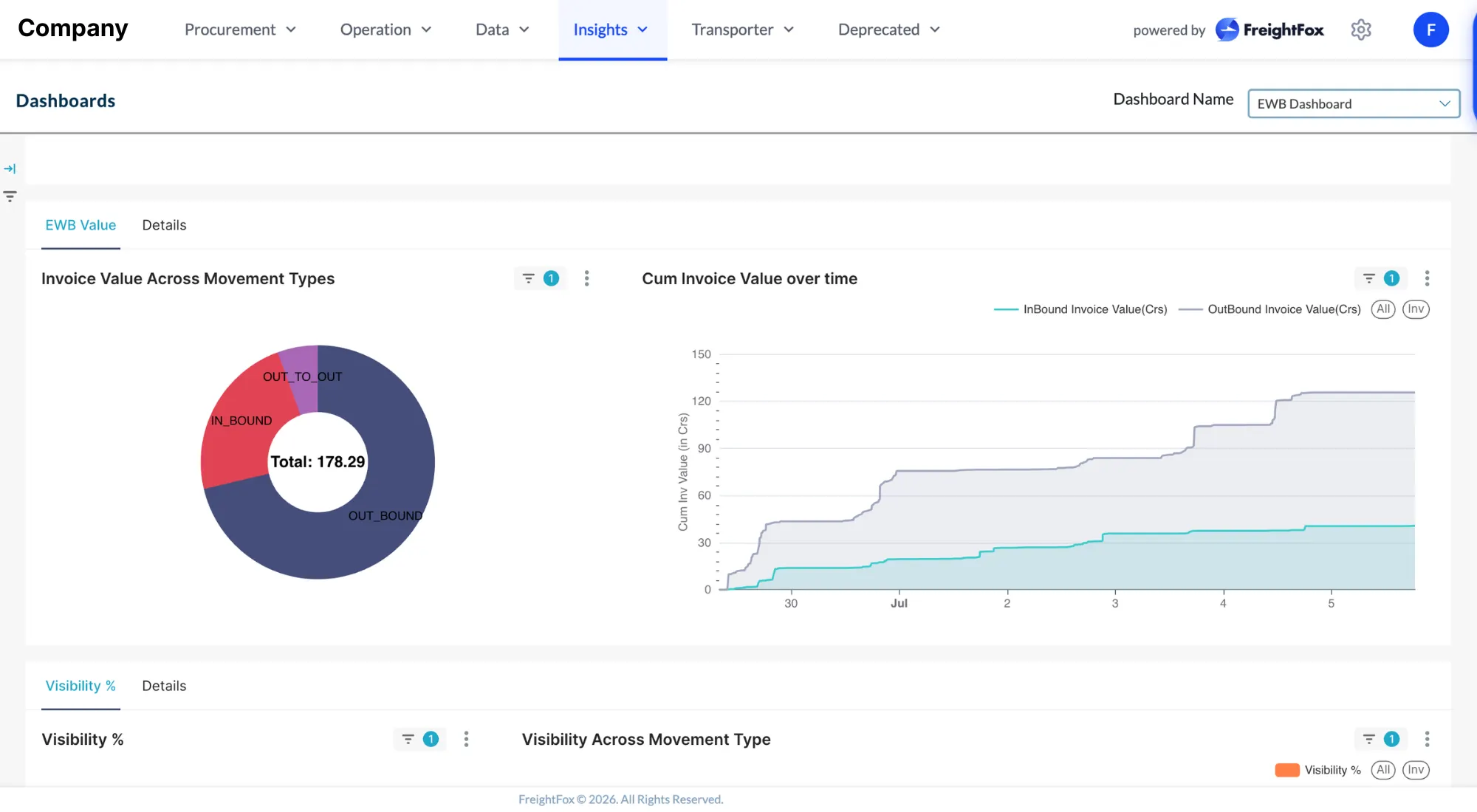 Turn freight data into decisions with FreightFox Pulse. Real-time freight analytics, transporter performance scoring, and KPI dashboards - all in one platform.
