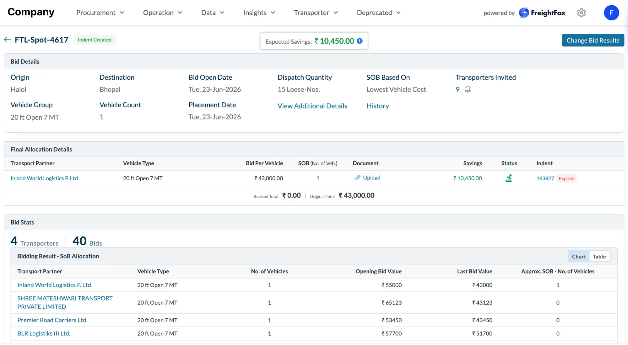 FreightFox freight procurement software helps Indian enterprises run RFQs, benchmark lanes & cut freight spend by 16% with AI-driven contract allocation.