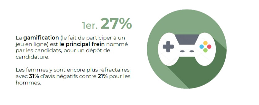 Freins à la candidature