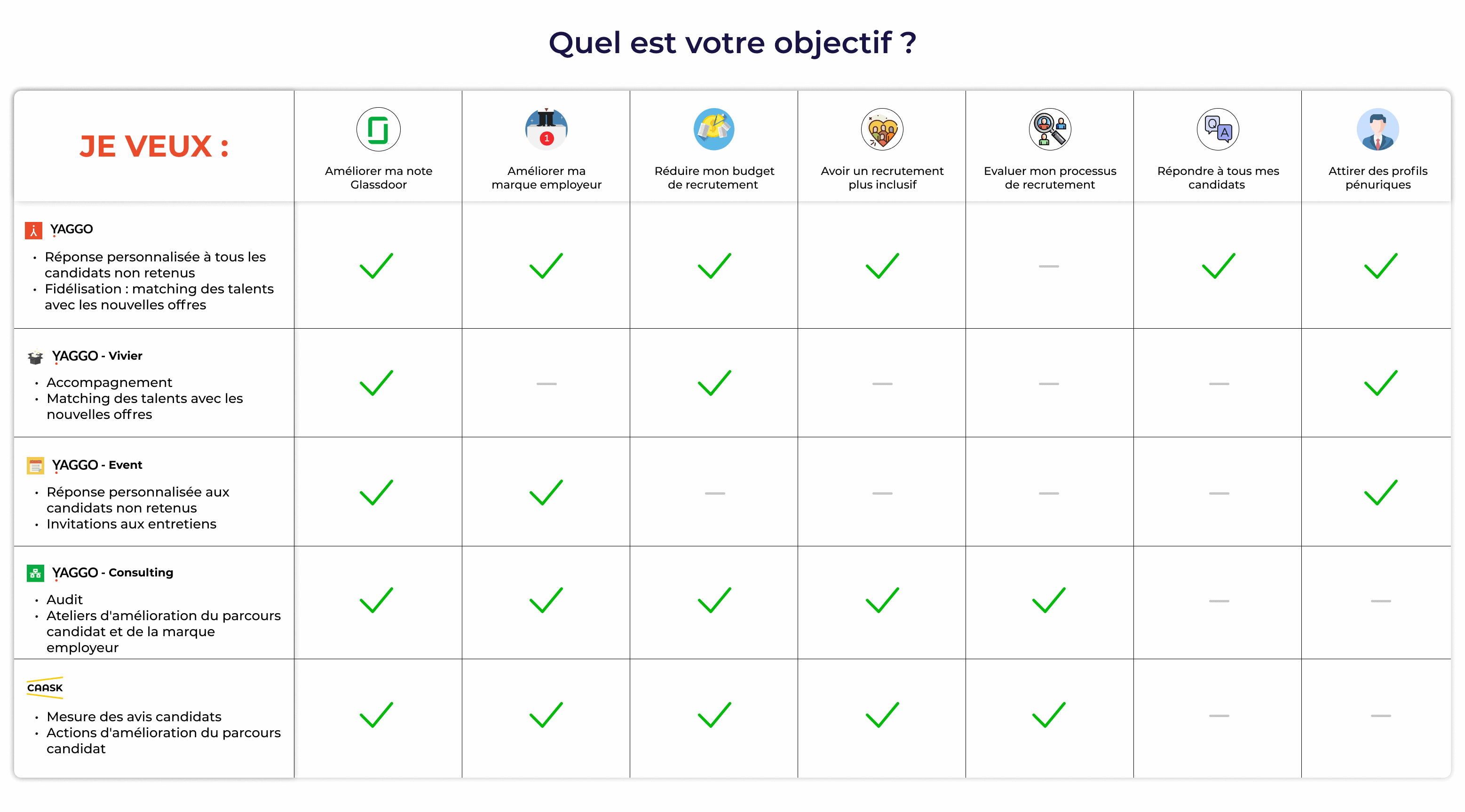 Infographie Services YAGGO