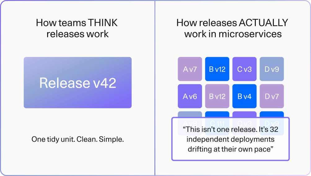 How teams THINK releases work