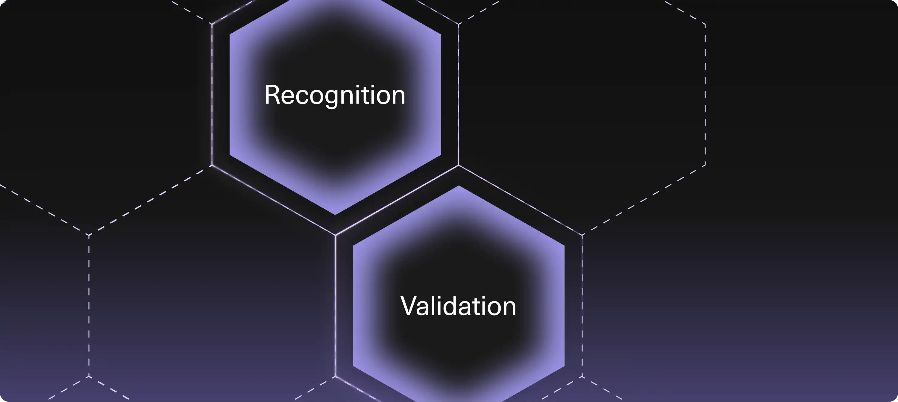 Recognition AND Validation
