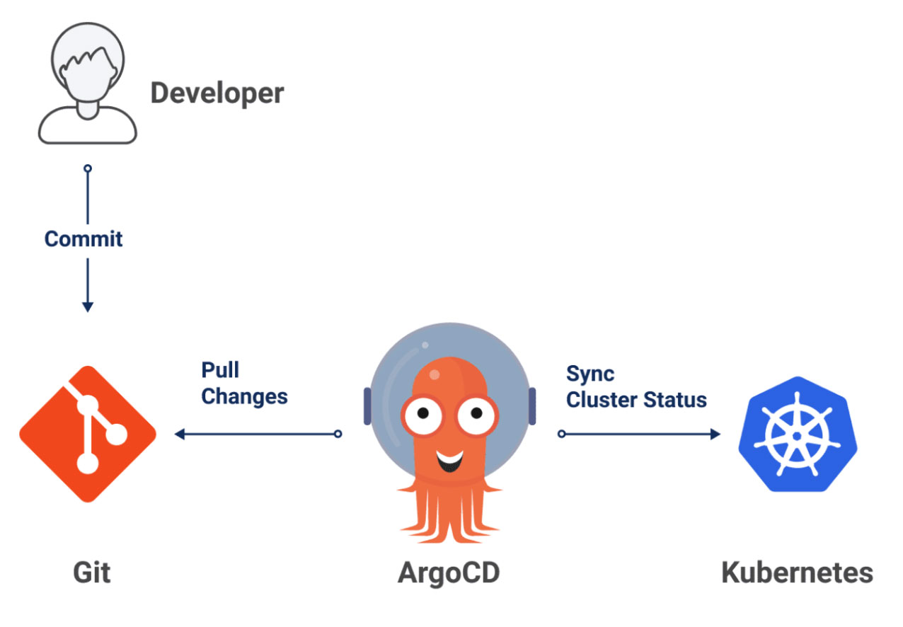 Supercharge-Argo-CD-Image1