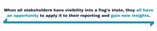 When all stakeholders have visibility into a flag's state, they all have an opportunity to apply it to their reporting and gain new insights
