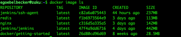 listing images with docker image ls
